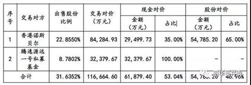 华冠金服是正规的吗？（青松要求开外汇）