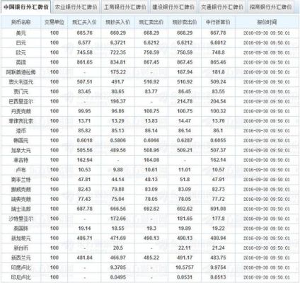 浦发银行汇率实时查询？（浦发银行外汇汇率牌价）