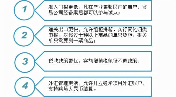 出口等级是什么意思？（外汇分类管理等级差异）