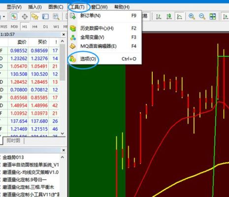 外汇MT4系统下单成功以后出现的绿色虚线表示什么？（外汇监测绿色）