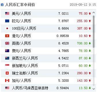 1元人民币兑换美元0.384元，反之多少？（人命币外汇牌价）