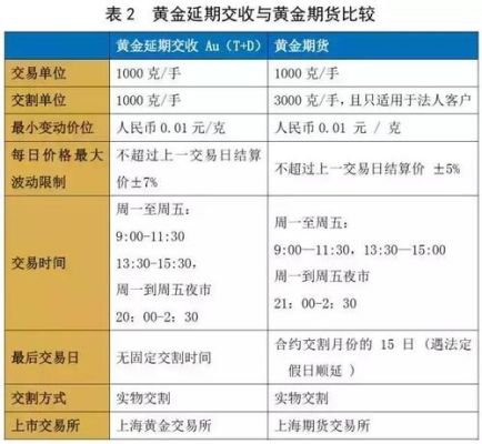 黄金T+D的交易规则是什么？（黄金外汇直播营销模式）