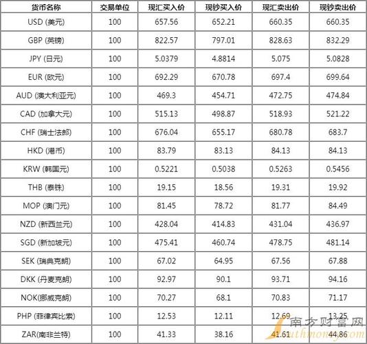 2022年银行储蓄总额有多少？（一季度银行间外汇市场）