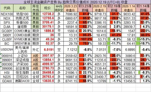 白银期货一个点位如何计算？（外汇黄金的点位怎样算）