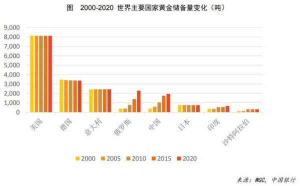 2021年中国黄金储备总量？（黄金外汇劳动节开市吗）