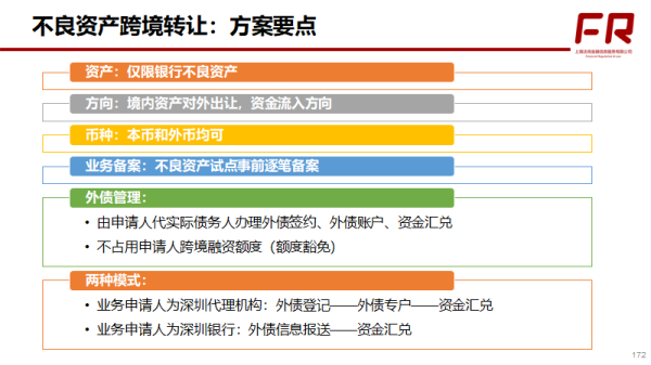 借入外债向外管局备案需提交什么资料？（境外融资 外汇局备案）