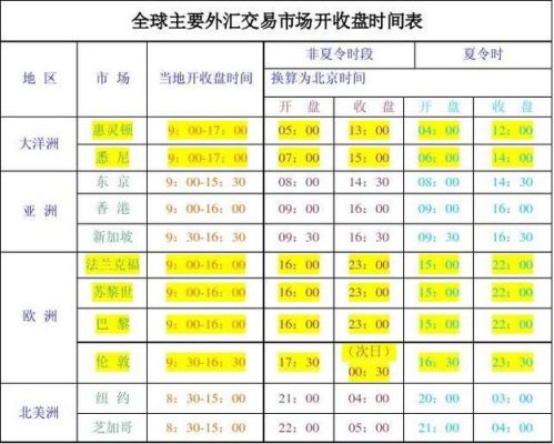 外汇交易时间星期一至星期五几点？（外汇周一几点）