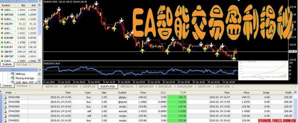 ea外汇自动交易系统使用方法？（外汇黄金ea交易）