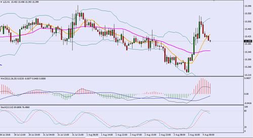 usd线是什么？（外汇各种线的意思）