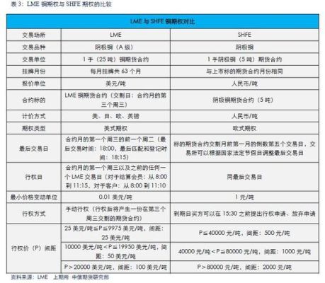 中国银行个人期权宝期权报价方式？（中国外汇市场开放期权）