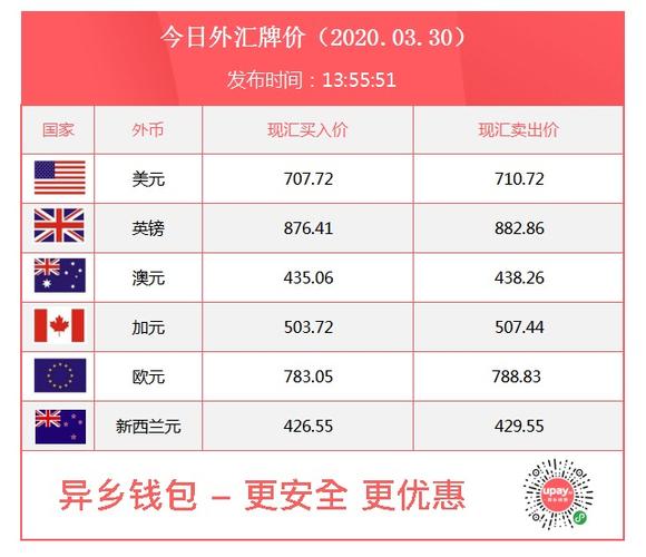 eur与usd汇率中间价是啥意思？（外汇中间价中国银行）