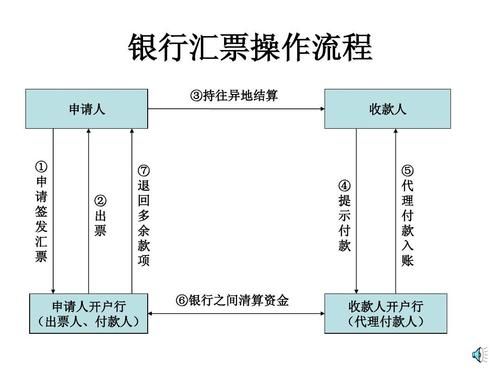 银行外币存款流程？（外汇是怎样操作）