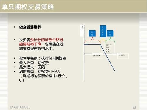 中国银行个人期权宝期权报价方式？（期权外汇招商平台）