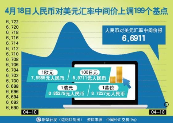 关于外汇货币的一点问题。为什么日元跟美元是正相关关系，而美元跟欧元是负相关呢？（日元美元外汇分析）