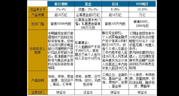 个人理财属于哪一个类别？（个人外汇理财产品定义）