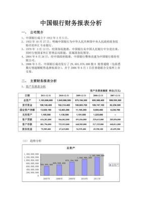 运用水平分析法进行财务报表分析时应注意哪些问题？（中国银行外汇直通车）