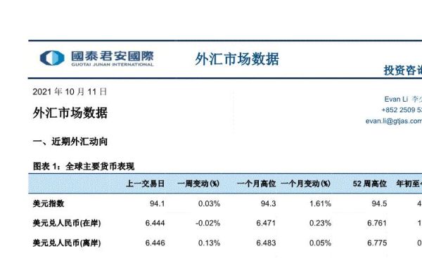 哪些公司具有结算外汇的功能？（国泰君安 外汇交易）