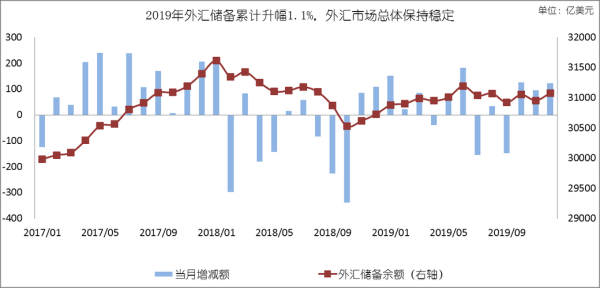 外汇储备增长会有什么影响？（庞大的外汇储备对我国有哪些影响）