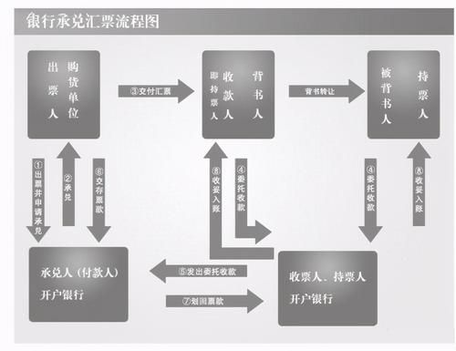 中国银行结汇流程？（中国银行外汇兑换流程）