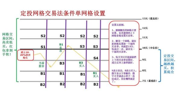 怎么设置网格交易？（外汇软件 网格交易法）