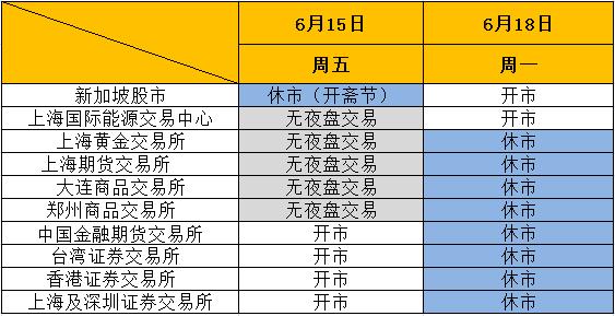 外汇端午节休市吗？（一周可以拿多少外汇）