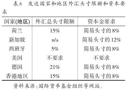 银行术语：什么叫头寸？（北京外汇头寸公司）