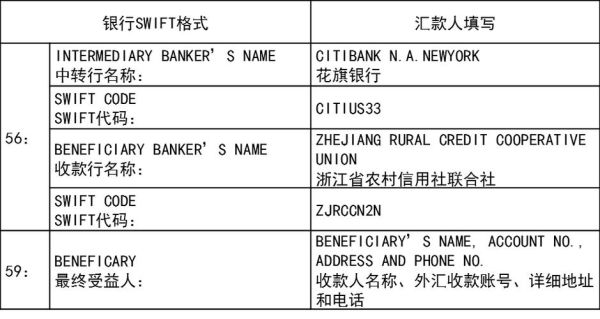 国内哪些银行可以接受西联汇款？（境外汇款到民生银行）