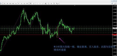 外汇买涨买跌是什么意思？（如何知道外汇是涨是跌）