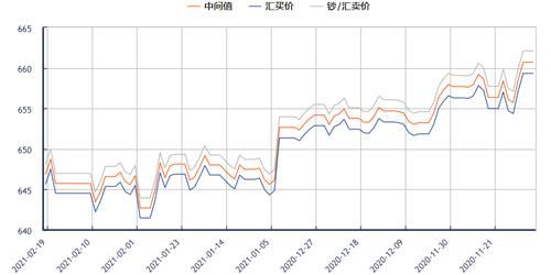 影响汇率变化的主要因素？（外汇跌涨根据汇率变动）