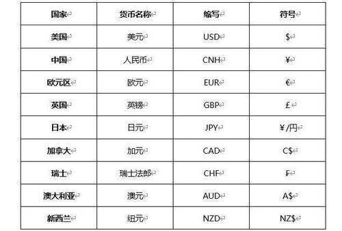 国家认可的十大币种？（中国外汇币）