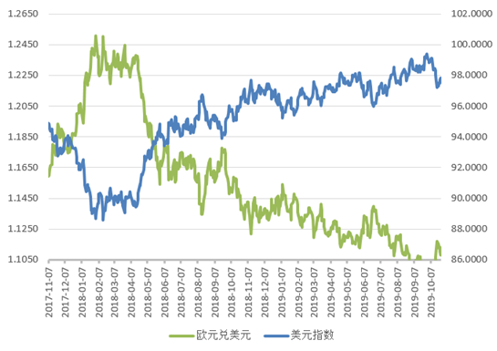 外汇行情中欧元、日元、英镑、加元等主流货币和美元指数有什么关系？（中国外汇行情）