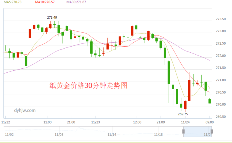 中国银行纸黄金点差问题？（外汇平台黄金的点差）