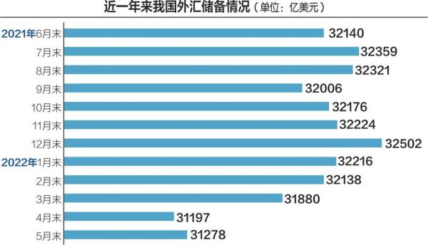 外汇储备规模内容？（做外汇的重要数据）