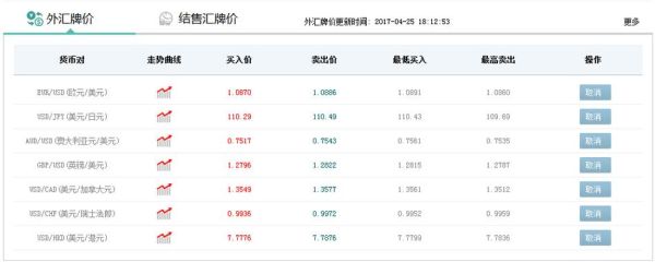 农业银行app怎么买卖外汇？（农行实时外汇牌价查询）