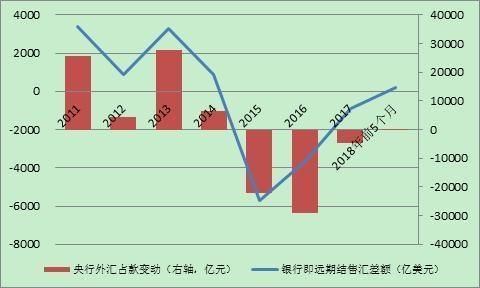 银行何时市场化的？（2004年外汇）