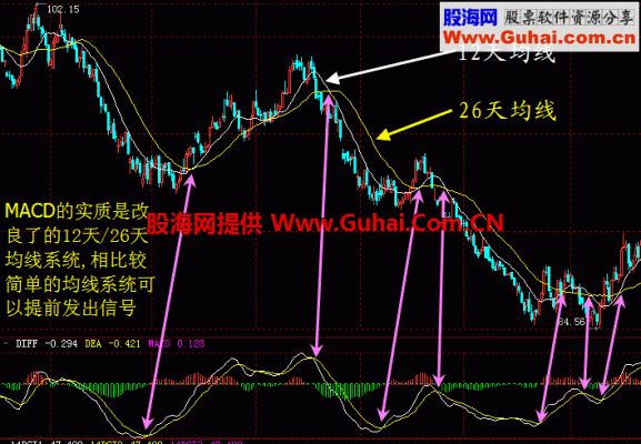 外汇MT4软件MACD中黄线蓝线代表什么？（外汇macd 一根线）