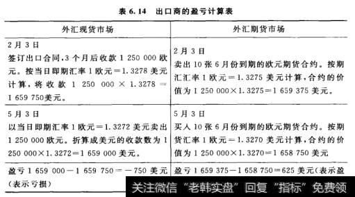 出口外汇是什么意思？（出口如何赚外汇）