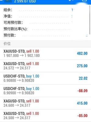 请问外汇保证金交易中，XAUUSD（黄金）的库存费如何计算？（外汇为什么会有库存费）