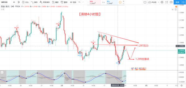 一秒50英镑什么意思？（外汇秒图软件下载）