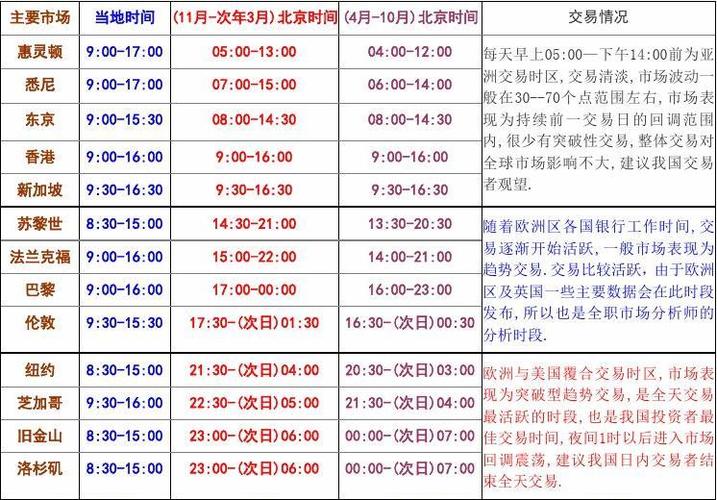 外汇买卖的最佳周期是多长？（外汇 日内交易 周期）