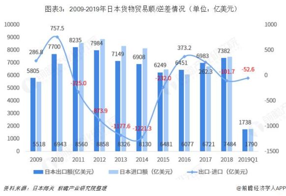 日本出口逆差为何还有外汇储备？（日本外汇储备2018）