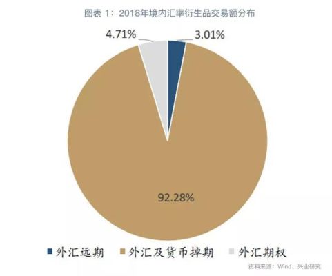 外汇衍生品平台开网时间？（外汇衍生品市场行情）