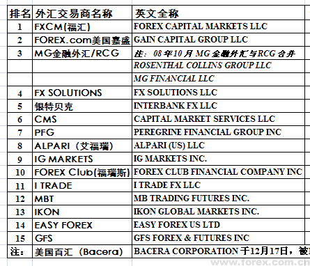 德国外汇平台有哪些？（德国的外汇交易所）