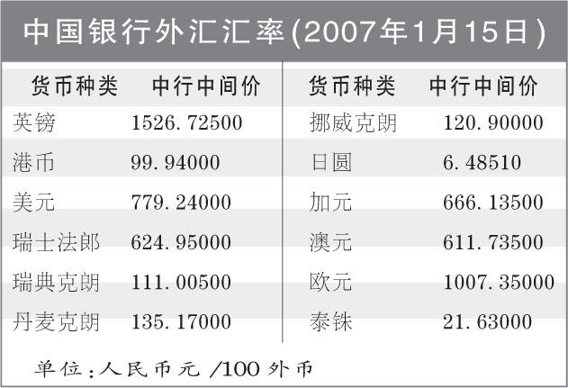 国内银行之间外汇转账手续费？（各行外汇手续费）