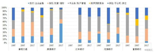 中国农业银行总行中间业务各类占比？（外汇管理局年报入口）