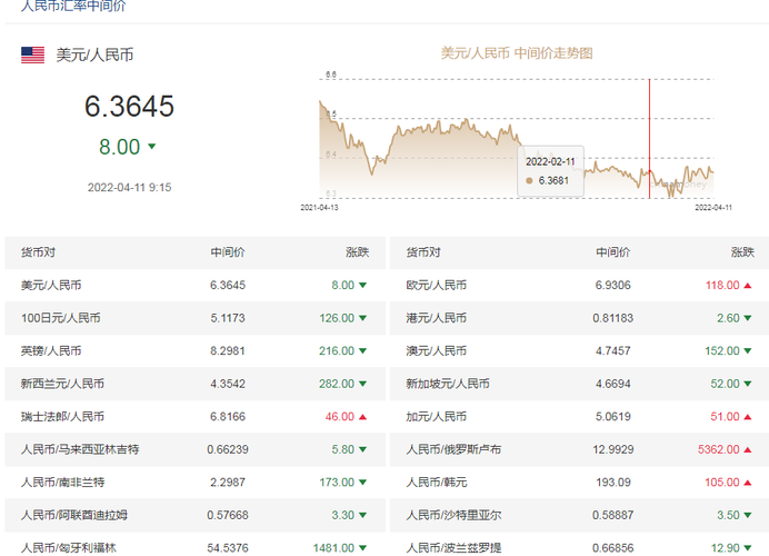 2021年11月17日美元汇率查询？（4-25号外汇牌价）