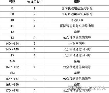 电信6星级客户评定规则？（电信外汇如何升级）