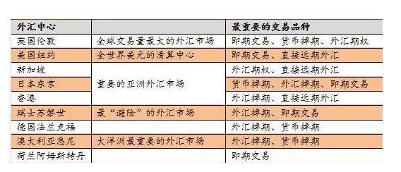 外汇，基金，债券，权证等投资哪个风险最大，哪个收益最高？（外汇与债款的区别）