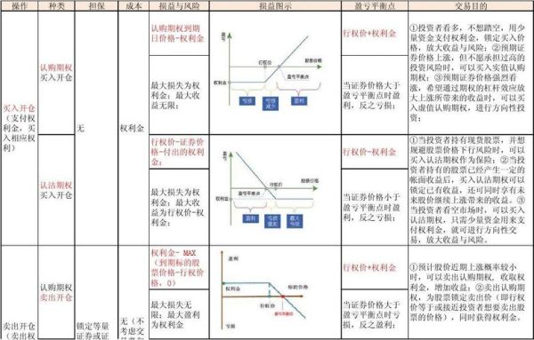 当期权权利金等于零时会强平吗？（外汇期权到期要强平吗）