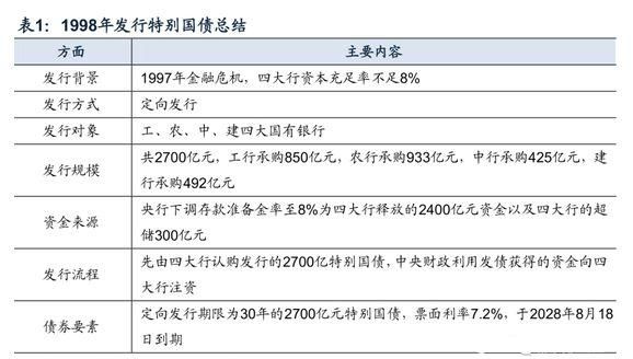 国债与外汇的区别？（外汇与债券有什么不同）